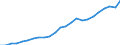 Indicator: Real Gross Domestic Product:: Private Services-Providing Industries in Gonzales County, TX