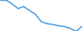 Indicator: Population Estimate,: by Sex, Total Population (5-year estimate) in Gray County, TX