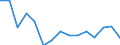 Indicator: Population Estimate,: Total, Not Hispanic or Latino, Black or African American Alone (5-year estimate) in Gray County, TX