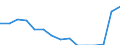Indicator: Population Estimate,: Total, Not Hispanic or Latino, Some Other Race Alone (5-year estimate) in Gray County, TX