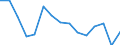 Indicator: Population Estimate,: Total, Not Hispanic or Latino, Two or More Races (5-year estimate) in Gray County, TX