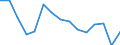 Indicator: Population Estimate,: Total, Not Hispanic or Latino, Two or More Races, Two Races Excluding Some Other Race, and Three or More Races (5-year estimate) in Gray County, TX