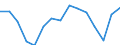 Indicator: Population Estimate,: olds with Children as a Percentage of Households with Children (5-year estimate) in Gray County, TX