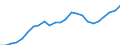 Indicator: Gross Domestic Product:: Private Services-Providing Industries in Gray County, TX