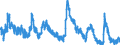 Indicator: Unemployed Persons in Gray County, TX: 