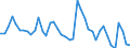 Indicator: Unemployed Persons in Gray County, TX: 