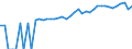 Indicator: 90% Confidence Interval: Lower Bound of Estimate of Median Household Income for Gray County, TX
