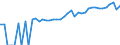 Indicator: 90% Confidence Interval: Upper Bound of Estimate of Median Household Income for Gray County, TX