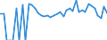 Indicator: 90% Confidence Interval: Lower Bound of Estimate of Related Children Age 5-17 in Families in Poverty for Gray County, TX