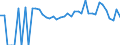 Indicator: 90% Confidence Interval: Lower Bound of Estimate of People Age 0-17 in Poverty for Gray County, TX