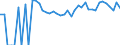 Indicator: 90% Confidence Interval: Upper Bound of Estimate of Related Children Age 5-17 in Families in Poverty for Gray County, TX