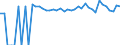 Indicator: 90% Confidence Interval: Upper Bound of Estimate of People of All Ages in Poverty for Gray County, TX