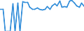 Indicator: 90% Confidence Interval: Upper Bound of Estimate of People Age 0-17 in Poverty for Gray County, TX