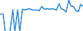 Indicator: 90% Confidence Interval: Lower Bound of Estimate of Percent of People of All Ages in Poverty for Gray County, TX
