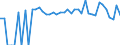 Indicator: 90% Confidence Interval: Lower Bound of Estimate of Percent of People Age 0-17 in Poverty for Gray County, TX