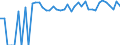 Indicator: 90% Confidence Interval: Upper Bound of Estimate of Percent of Related Children Age 5-17 in Families in Poverty for Gray County, TX
