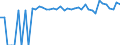 Indicator: 90% Confidence Interval: Upper Bound of Estimate of Percent of People of All Ages in Poverty for Gray County, TX