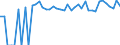 Indicator: 90% Confidence Interval: Upper Bound of Estimate of Percent of People Age 0-17 in Poverty for Gray County, TX