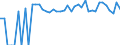 Indicator: Estimated Percent of: Related Children Age 5-17 in Families in Poverty for Gray County, TX
