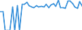 Indicator: Estimated Percent of: People Age 0-17 in Poverty for Gray County, TX