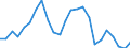 Indicator: Real Gross Domestic Product:: Private Goods-Producing Industries in Gray County, TX
