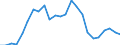 Indicator: Real Gross Domestic Product:: Private Services-Providing Industries in Gray County, TX