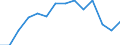 Indicator: Housing Inventory: Active Listing Count: 