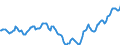 Indicator: Housing Inventory: Active Listing Count: in Grayson County, TX