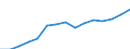 Indicator: Housing Inventory: Active Listing Count: estimate) in Grayson County, TX