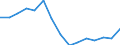 Indicator: Housing Inventory: Active Listing Count: r Grayson County, TX
