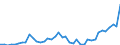 Indicator: Housing Inventory: Active Listing Count: ed by Building Permits for Grayson County, TX