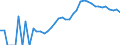 Indicator: Housing Inventory: Active Listing Count: nty, TX