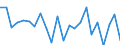 Indicator: Housing Inventory: Active Listing Count: rayson County, TX