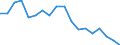Indicator: Housing Inventory: Active Listing Count: enses Known to Law Enforcement in Grayson County, TX (DISCONTINUED)