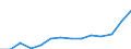 Indicator: Housing Inventory: Active Listing Count: imate) in Grayson County, TX
