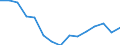 Indicator: Housing Inventory: Active Listing Count: r Grayson County, TX