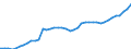 Indicator: Housing Inventory: Active Listing Count: TX