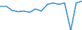 Indicator: Housing Inventory: Active Listing Count: usted by Cost of Living for Grayson County, TX