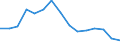 Indicator: Housing Inventory: Active Listing Count: (5-year estimate) Index for Grayson County, TX