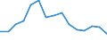 Indicator: Housing Inventory: Active Listing Count: as a Percentage of Households with Children (5-year estimate) in Grayson County, TX
