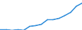 Indicator: Housing Inventory: Active Listing Count: eted an Associate's Degree or Higher (5-year estimate) in Grayson County, TX
