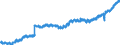 Indicator: Housing Inventory: Active Listing Count: TX