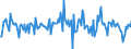 Indicator: Housing Inventory: Average Listing Price: Month-Over-Month in Grayson County, TX
