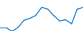 Indicator: Population Estimate,: Total, Not Hispanic or Latino, Black or African American Alone (5-year estimate) in Grayson County, TX