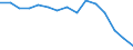 Indicator: Population Estimate,: Total, Not Hispanic or Latino, American Indian and Alaska Native Alone (5-year estimate) in Grayson County, TX