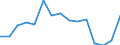 Indicator: Population Estimate,: Total, Not Hispanic or Latino, Native Hawaiian and Other Pacific Islander Alone (5-year estimate) in Grayson County, TX