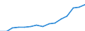 Indicator: Population Estimate,: Total, Not Hispanic or Latino, Two or More Races (5-year estimate) in Grayson County, TX