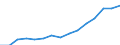 Indicator: Population Estimate,: Total, Not Hispanic or Latino, Two or More Races, Two Races Excluding Some Other Race, and Three or More Races (5-year estimate) in Grayson County, TX