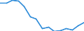 Indicator: Population Estimate,: Total, Hispanic or Latino, Some Other Race Alone (5-year estimate) in Grayson County, TX