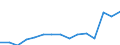 Indicator: Population Estimate,: Total, Hispanic or Latino, Two or More Races, Two Races Excluding Some Other Race, and Three or More Races (5-year estimate) in Grayson County, TX